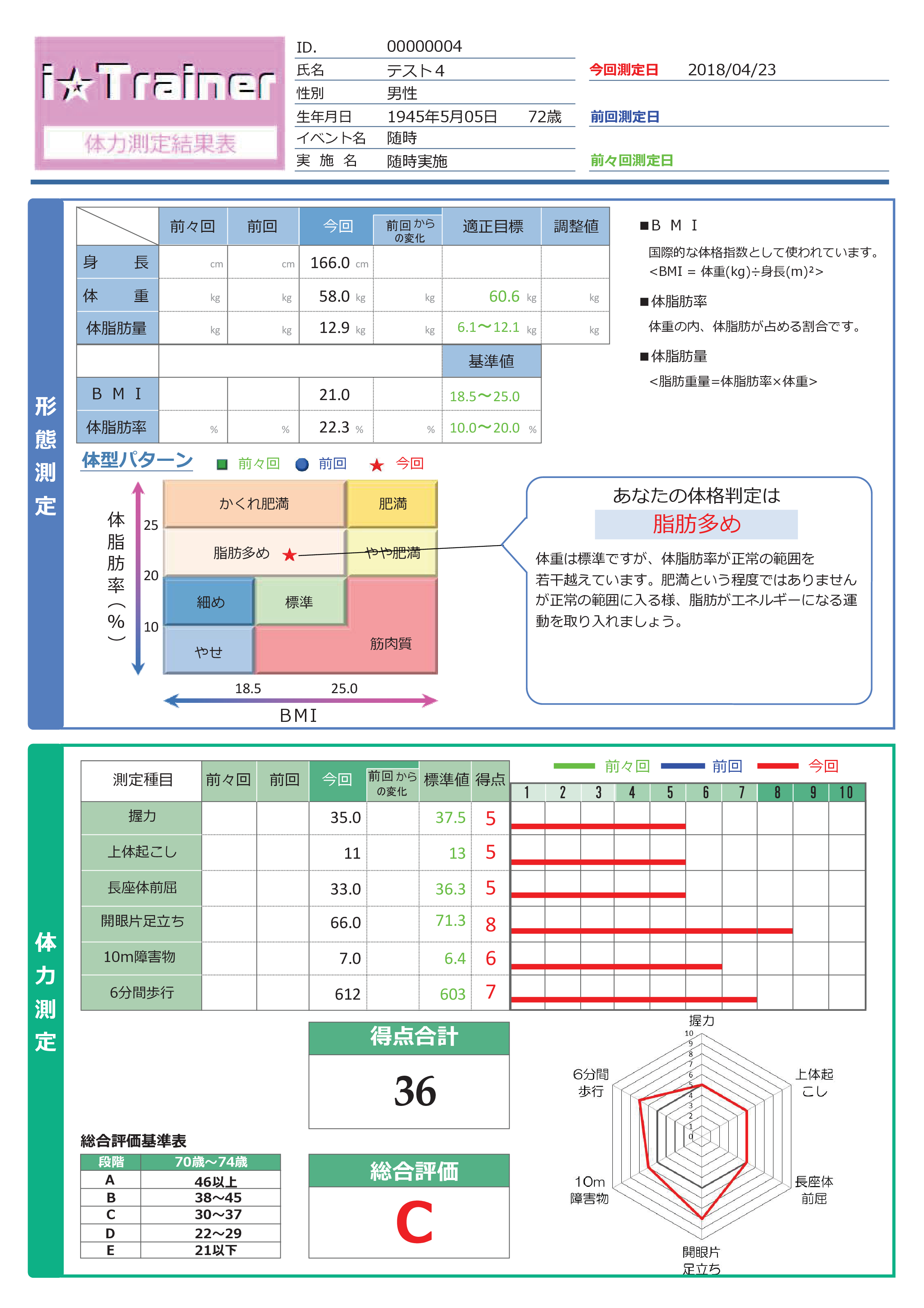 製品概要 I Series